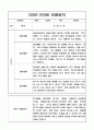 만3세 1년 (2022년 3월~2023 2월) 관찰일지와 발달평가 5명 10페이지 - 일상과 놀이활동 영역 관찰일지 7페이지
