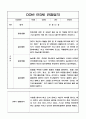 만3세 1년 (2022년 3월~2023 2월) 관찰일지와 발달평가 5명 10페이지 - 일상과 놀이활동 영역 관찰일지 10페이지