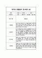 만0세 8명 1학기 관찰일지 및 발달평가 (6개영역 16페이지 분량 관찰일지) 3페이지