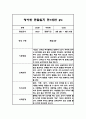 만0세 8명 1학기 관찰일지 및 발달평가 (6개영역 16페이지 분량 관찰일지) 7페이지