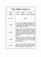 만0세 8명 1학기 관찰일지 및 발달평가 (6개영역 16페이지 분량 관찰일지) 9페이지