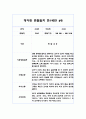 만0세 8명 1학기 관찰일지 및 발달평가 (6개영역 16페이지 분량 관찰일지) 15페이지