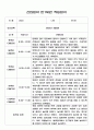 만1세 신입원아 적응일지 (2023년 영아 적응일지와 총평) 2페이지