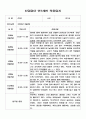 만1세 신입원아 적응일지 (2023년 영아 적응일지와 총평) 4페이지