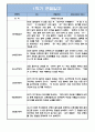 만1세 10명 1학기 (3월-8월) 관찰일지 + 발달평가 (20페이지 분량,평가인증 A자료) 3페이지