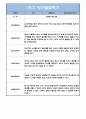 만1세 10명 1학기 (3월-8월) 관찰일지 + 발달평가 (20페이지 분량,평가인증 A자료) 6페이지