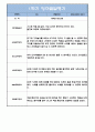 만1세 10명 1학기 (3월-8월) 관찰일지 + 발달평가 (20페이지 분량,평가인증 A자료) 8페이지