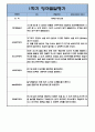 만1세 10명 1학기 (3월-8월) 관찰일지 + 발달평가 (20페이지 분량,평가인증 A자료) 12페이지