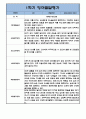 만1세 10명 1학기 (3월-8월) 관찰일지 + 발달평가 (20페이지 분량,평가인증 A자료) 14페이지
