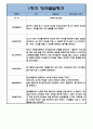 만1세 10명 1학기 (3월-8월) 관찰일지 + 발달평가 (20페이지 분량,평가인증 A자료) 16페이지