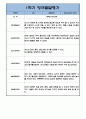 만1세 10명 1학기 (3월-8월) 관찰일지 + 발달평가 (20페이지 분량,평가인증 A자료) 18페이지