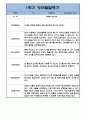 만1세 10명 1학기 (3월-8월) 관찰일지 + 발달평가 (20페이지 분량,평가인증 A자료) 20페이지
