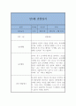 만3세 3월~8월 1학기 관찰일지와 발달평가 (일상,놀이영역 관찰일지) 8페이지