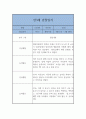 만3세 9월~2월 2학기 관찰일지와 발달평가 (일상,놀이영역 관찰일지) 7페이지