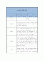 만3세 9월~2월 2학기 관찰일지와 발달평가 (일상,놀이영역 관찰일지) 9페이지