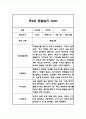 4세 (만2세) 9월~2월 2학기 관찰일지  평가인증 A 관찰일지와 평가 및 해석 7페이지