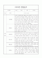 3세 (만1세) 3월~8월 1학기 관찰일지 5명  6개영역 관찰일지 1페이지