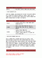 보건교육 2023년] 1. 협의의 건강증진 개념과 광의의 건강증진 개념 2. 우리나라 건강증진종합계획 2030 (HP 2030)의 주요 내용 3. 그린의 PRECEDE-PROCEED 모형의 특성(5점)과 각 단계를 적절한 예시 - 방송대 보건교육 공통형 과제 10페이지