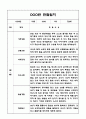 3월~8월 1학기 만2세 5명 관찰일지 (영아관찰일지 아동관찰일지) 2페이지
