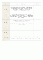 영아반 유아반 연장반 보육일지 양식 및 예시 5페이지