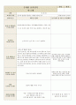 영아반 유아반 연장반 보육일지 양식 및 예시 8페이지