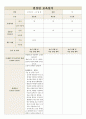 영아반 유아반 연장반 보육일지 양식 및 예시 10페이지