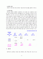 [2023 보건교육] 1.협의의 건강증진 개념과 광의의 건강증진 개념에 대하여 각각 기술하시오 . 2.우리나라 건강증진종합계획 2030 (HP 2030)의 주요 내용 (비전, 목표와 주요 사업 분야 등)에 대하여 기술하시오. 3.그린의 PRECEDE-PROCEED 모형의 특성과 각 단계를 적절한 예시와 함께 요약하여 기술하시오. 10페이지