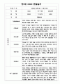 만5세 1년 유아 관찰일지 5명 10페이지 (2022년 3월~2023년 2월 관찰일지와 발달평가) 4페이지