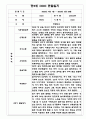 만5세 1년 유아 관찰일지 5명 10페이지 (2022년 3월~2023년 2월 관찰일지와 발달평가) 7페이지
