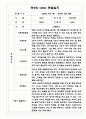 만5세 1년 유아 관찰일지 5명 10페이지 (2022년 3월~2023년 2월 관찰일지와 발달평가) 10페이지