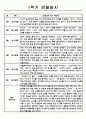 만0세 6명 1학기 3월,4월,5월,6월,7월,8월 관찰일지 및 발달종합평가 - 일상생활,놀이활동 관찰일지 4페이지