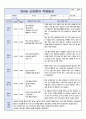 만0세 신입원아 적응일지 7명입니다. (어린이집 적응일지/영아적응일지) 1페이지