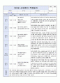 만0세 신입원아 적응일지 7명입니다. (어린이집 적응일지/영아적응일지) 2페이지