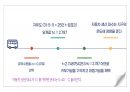 계량경제 - 회귀분석 (PDF) 16페이지