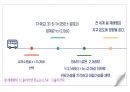 계량경제 - 회귀분석 (PDF) 22페이지