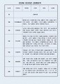 만3세 3월,4월,5월,6월,7월,8월 (1학기) 관찰일지  평가제 통과 관찰일지 3페이지