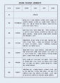 만3세 3월,4월,5월,6월,7월,8월 (1학기) 관찰일지  평가제 통과 관찰일지 4페이지