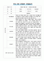 만4,5세 혼합반 1년치 관찰일지 / 1학기,2학기 해석 및 평가 / 6개영역 관찰일지 8페이지