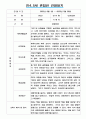 만4,5세 혼합반 1년치 관찰일지 / 1학기,2학기 해석 및 평가 / 6개영역 관찰일지 10페이지