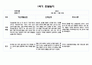 만5세 1학기 관찰일지 10명 20페이지 분량 (발달평가 포함- 아주 자세합니다) 7페이지