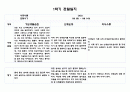 만5세 1학기 관찰일지 10명 20페이지 분량 (발달평가 포함- 아주 자세합니다) 11페이지