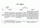 만5세 1학기 관찰일지 10명 20페이지 분량 (발달평가 포함- 아주 자세합니다) 12페이지