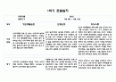 만5세 1학기 관찰일지 10명 20페이지 분량 (발달평가 포함- 아주 자세합니다) 13페이지