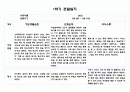 만5세 1학기 관찰일지 10명 20페이지 분량 (발달평가 포함- 아주 자세합니다) 15페이지
