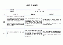만5세 1학기 관찰일지 10명 20페이지 분량 (발달평가 포함- 아주 자세합니다) 16페이지