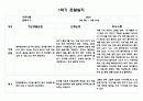 만5세 1학기 관찰일지 10명 20페이지 분량 (발달평가 포함- 아주 자세합니다) 17페이지