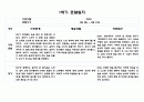 만5세 1학기 관찰일지 10명 20페이지 분량 (발달평가 포함- 아주 자세합니다) 18페이지
