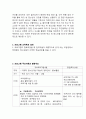 1.청소년프로그램개발 제출 6페이지