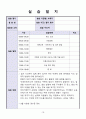 지역아동센타 실습일지 19페이지