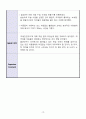 지역아동센타 실습일지 20페이지